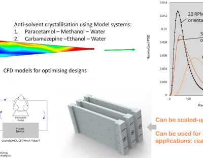 Continuous Anti-solvent Crystallisation in a Crystalliser without Moving Parts