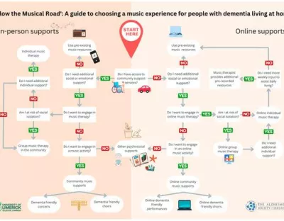 Follow the Road, publication poster. A roadmap illustrating points related to the article