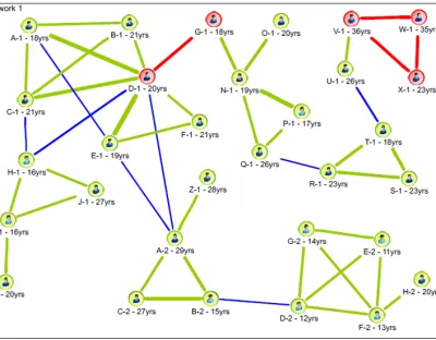 Image shows a network with links between people of various ages 