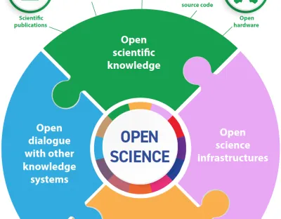 Open Science Circle 