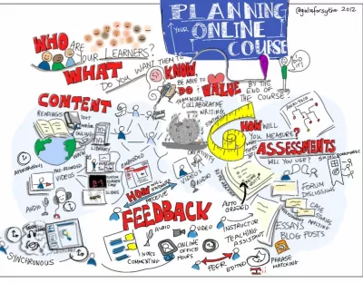 Hand drawn mind map of course planning keywords (eg content, feedback, assessment).