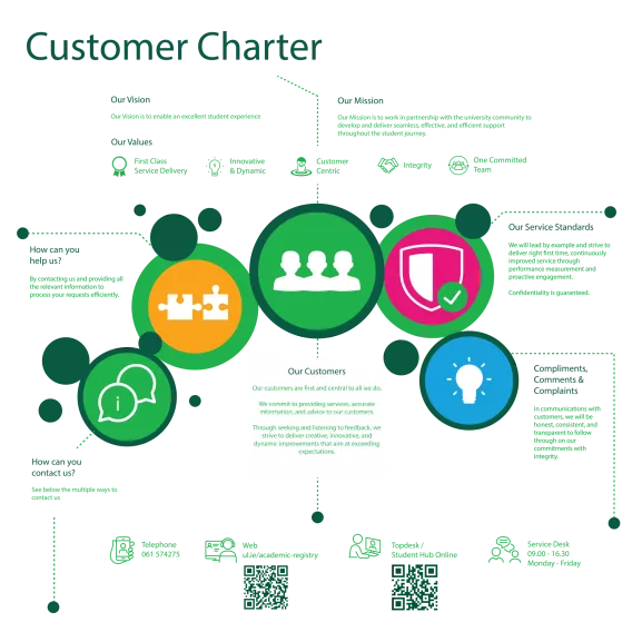 Image detailing the Academic Registry Customer Charter