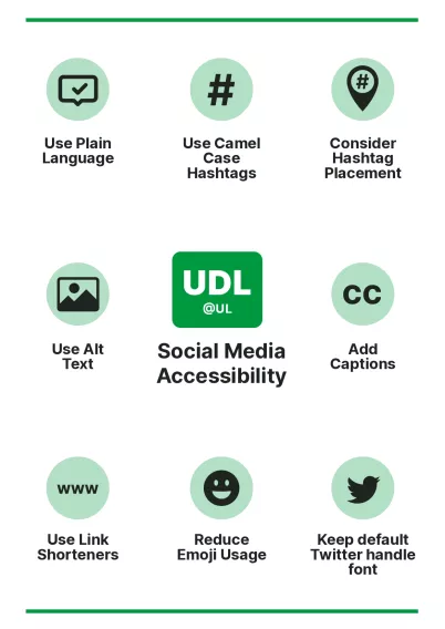 Social Media  Accessibility: Use Plain Language; Use Camel Case Hashtags; Consider Hashtag  Placement;  Use Alt  Text; Add  Captions; Use Link  Shorteners; Reduce  Emoji Usage; Keep default  Twitter handle  font