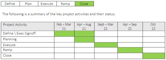 UL connect timings