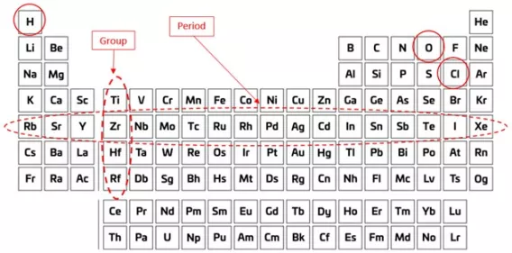 periodic-table-elements