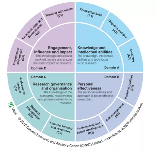 Vitae Framework Wheel