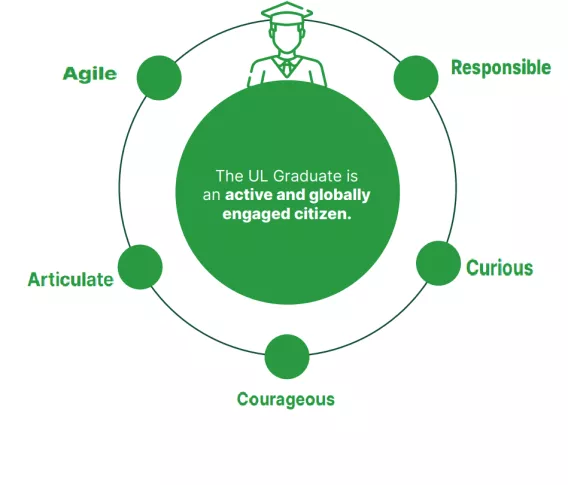 Interactive descriptions of how the GAs can be embedded in your Learning Environment