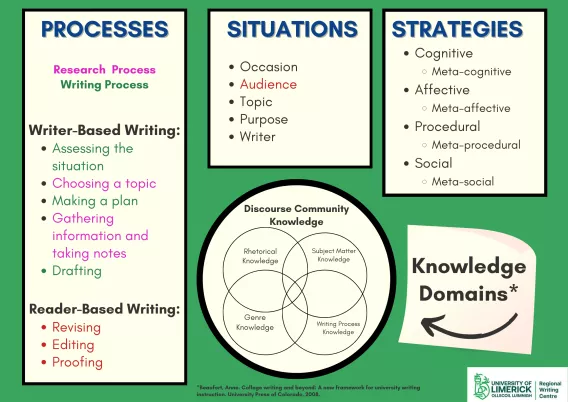 Analytical framework