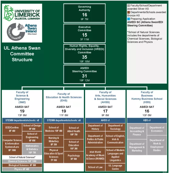 UL AS Committee Structures as of October 2024