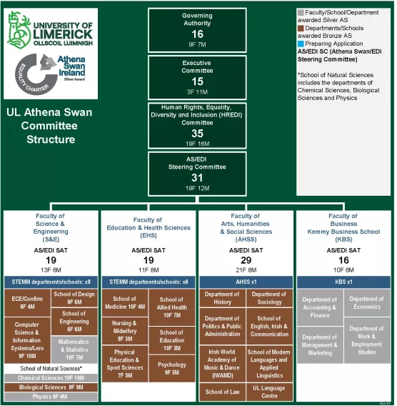 UL AS Committee Structures and Awards as of Nov 21 2024