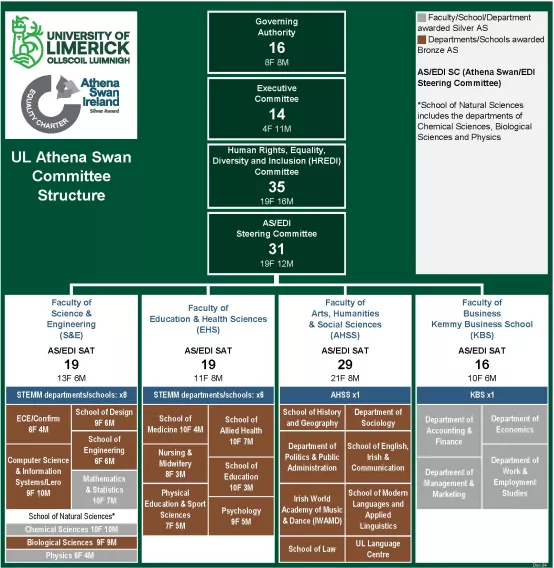 UL AS Committee Structures and Awards as of December 2024