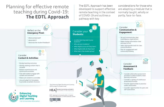 The EDTL Approach for Staff: Module Approach infographic