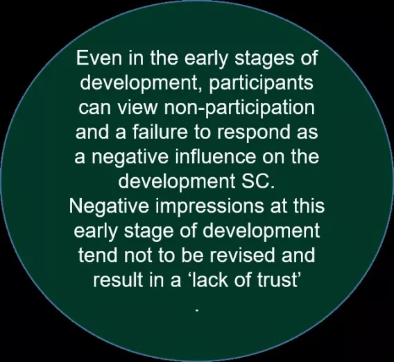 A green circle containing white text explaining aspects of the stages of development of Social Connectedness.