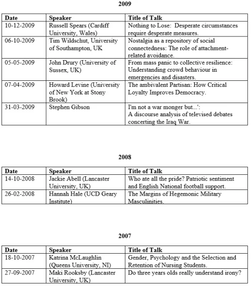 Psychology Seminar Series 2007-2009