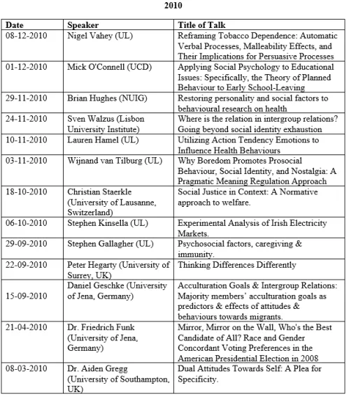 Psychology Seminar Series 2010