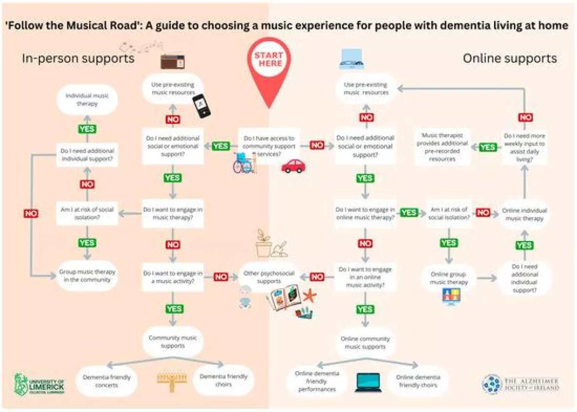 Follow the Road, publication poster. A roadmap illustrating points related to the article