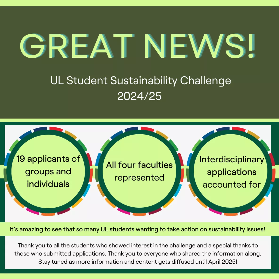 Application stats of the UL Student Sustainability Challenge 2024/25 short hand