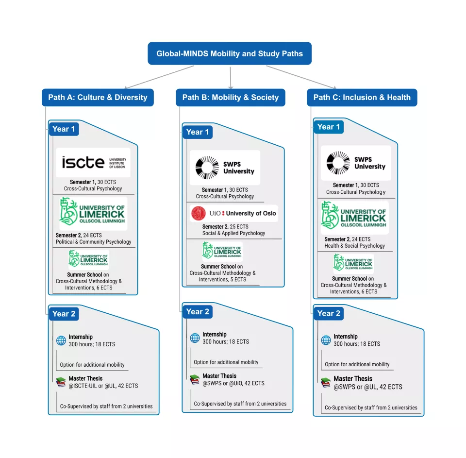 Mobility Path Diagram