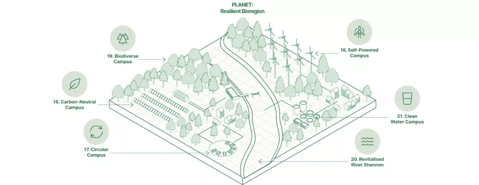 Mission Model - Planet layout