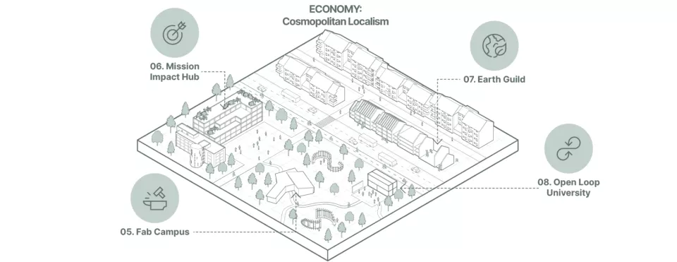 Mission Model - Economy layout