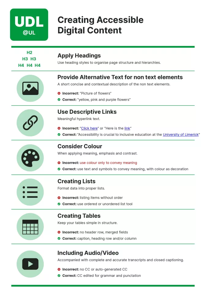 Creating Accessible Digital Content: Apply Headings, Provide Alternative Text for non text elements, Use Descriptive Links, Consider Colour, Creating Lists - Format data into proper lists,  Creating Tables - Keep your tables simple in structure, Including Audio/Video - Accompanied with complete and accurate transcripts and closed captioning