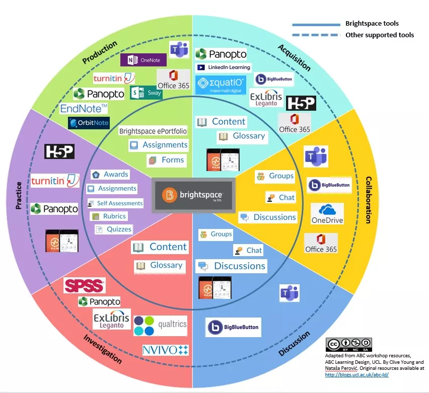 ABC LD infographic