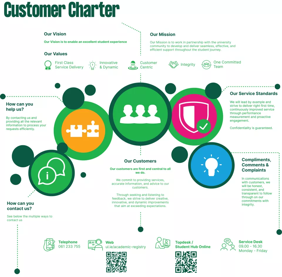 [Academic Registry] Customer Charter 24.08.2023