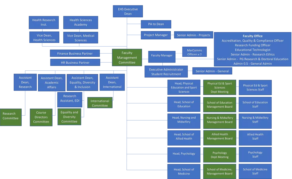 EHS Organisational Chart Dec 23