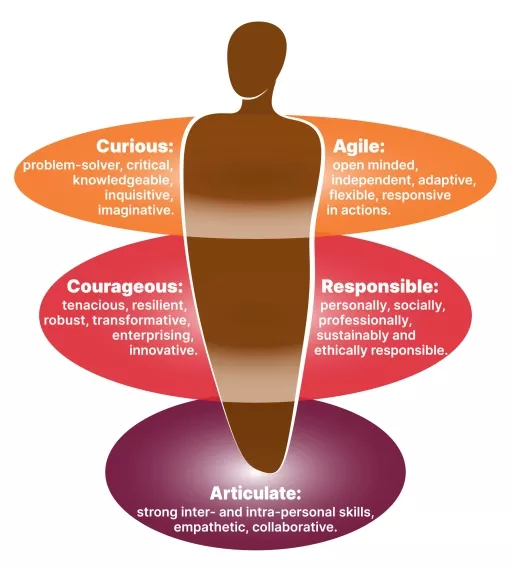 UL Graduate Attributes