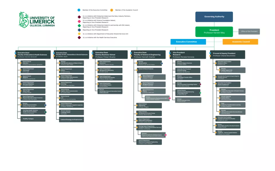 UL Executive Committee Organisation Chart