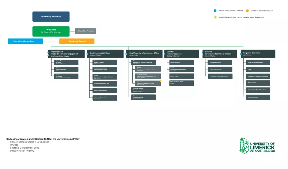 UL Executive Committee Organisation Chart