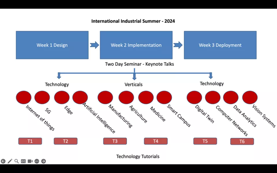 IOT Summer School