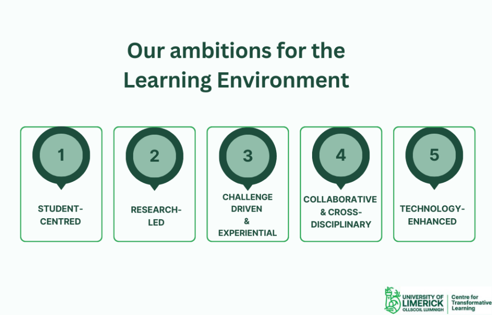 Our ambitions for the Learning Environment: 1. Student-centred; 2. Research-led; 3. Challenge driven & Experiential; 4. Collaborative & Cross-Disciplinary; 5. Technology Enhanced