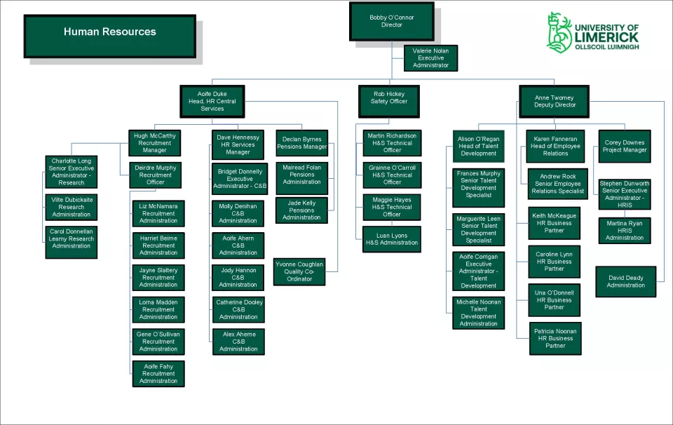 HR Org Chart V111 111124