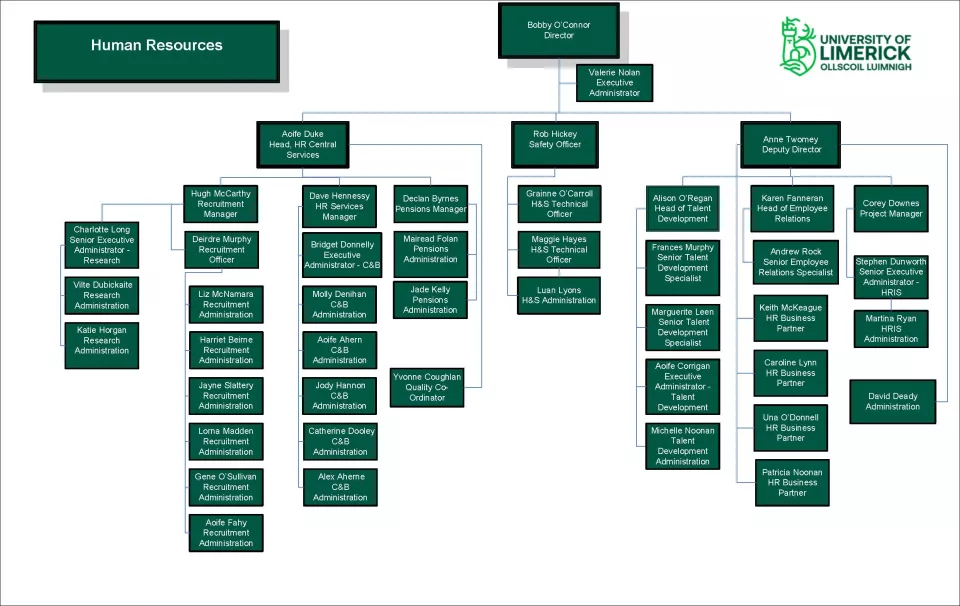 HR Org Chart V112 020125