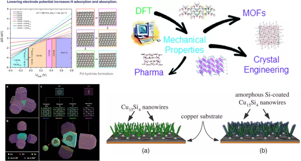 Research images from Theme 5 publications