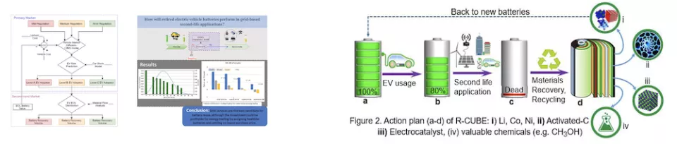 Theme 6 - Circular Economy Approaches 