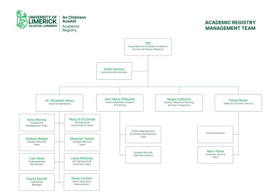 [Academic Registry] Mgt Team Org Chart - 20.02.2025