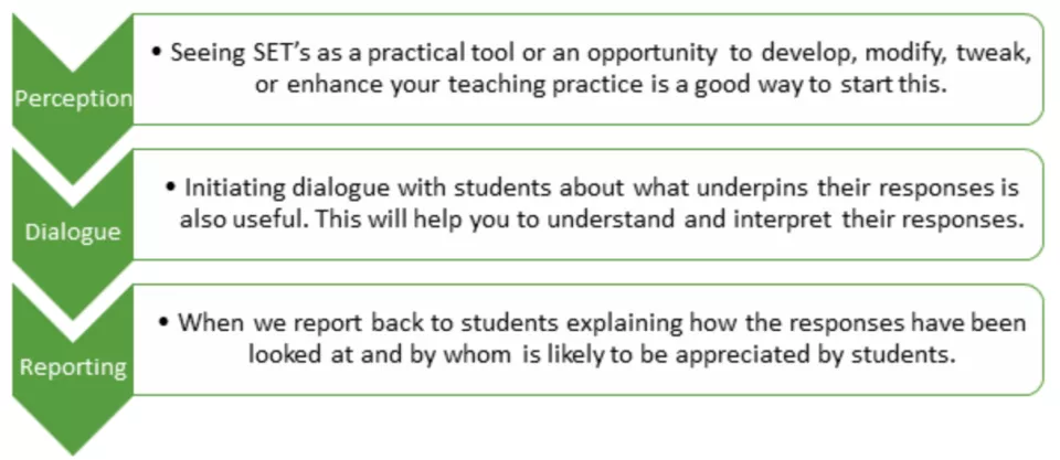 Image describing three stage path including information on perception, dialogue and reporting. Full text in document attached