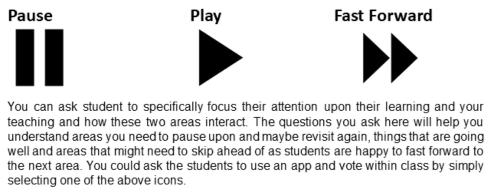 Image describing a way to carry our evaluation, full text in document attached 