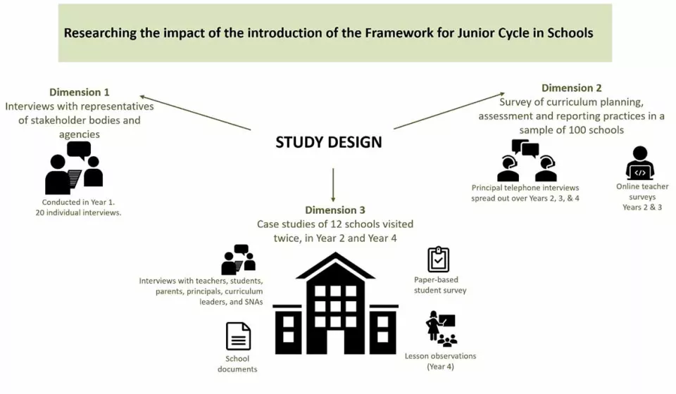 Junior Cycle Framework