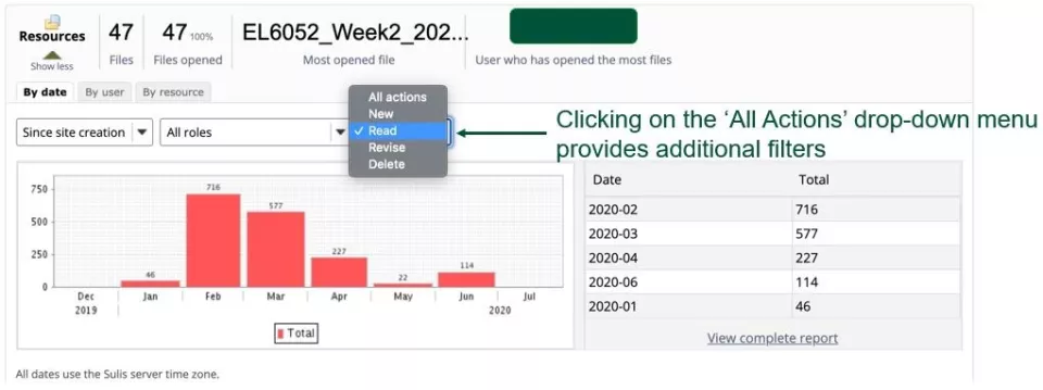 Figure 3: Screenshot showing ‘Resources’ data on the Sulis ‘Overview’ tab.