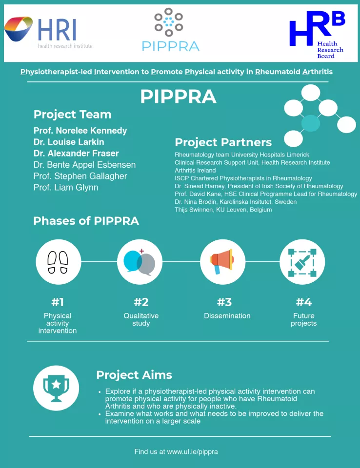 PIPPRA Overview