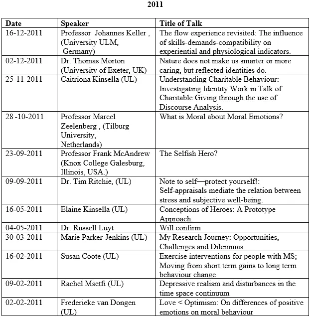 Psychology Seminar Series 2011