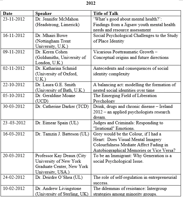 Psychology Seminar Series 2012